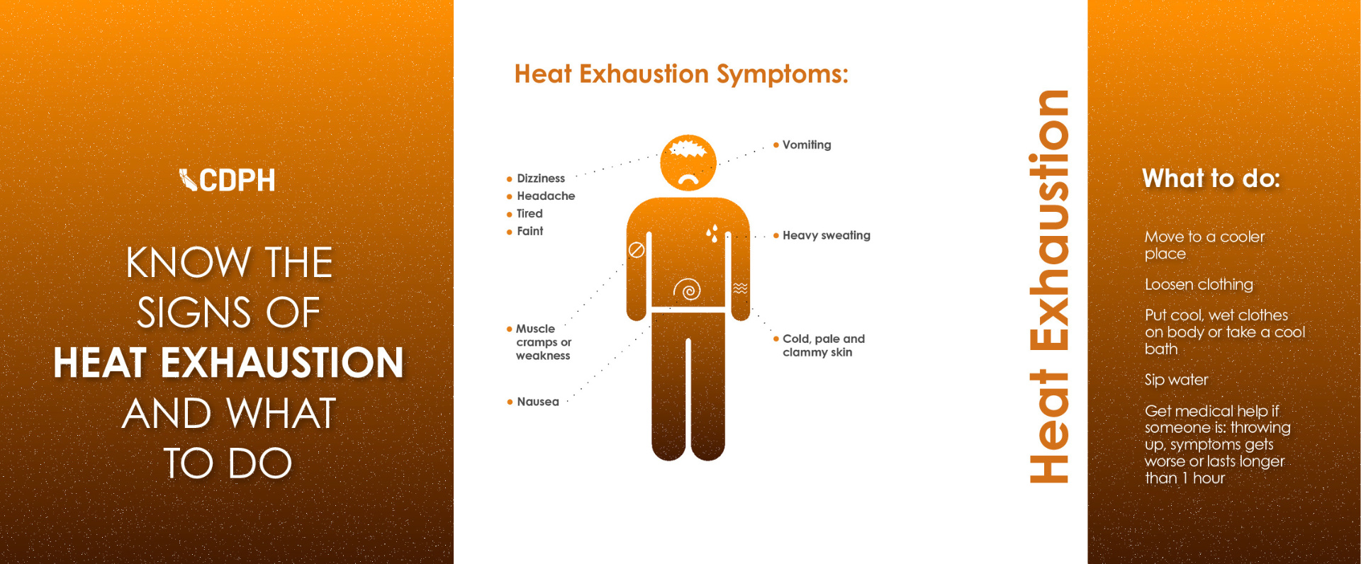 a graphic depicting the signs of heat exhaustion